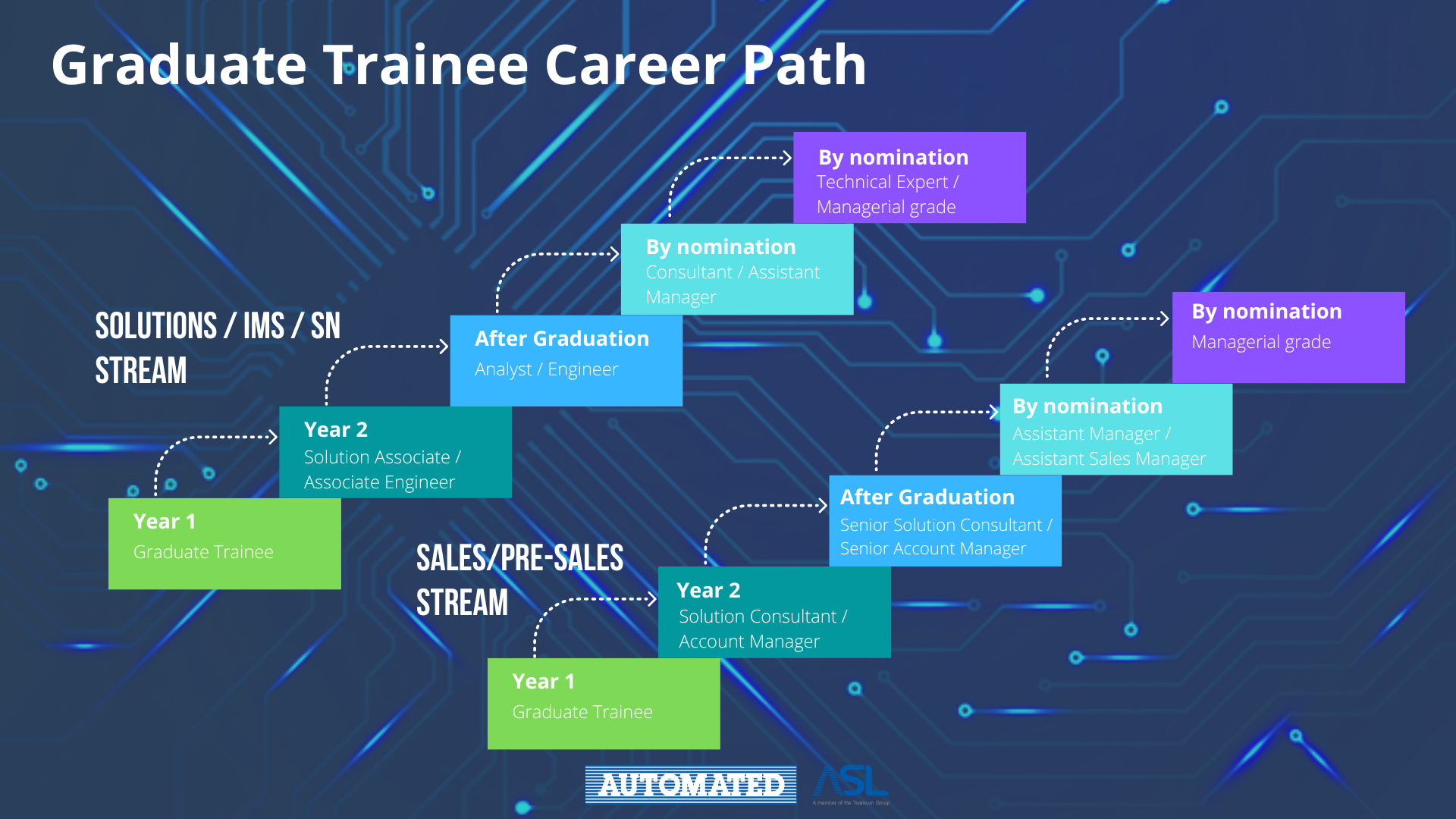 GTP-Career-Path